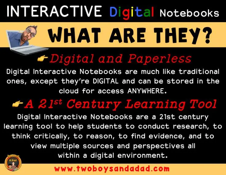 What are Interactive Digital Notebooks?