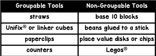 table with groupable and non-groupable math tools for place value