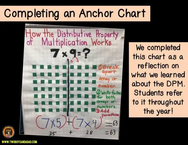 Distributive Property Anchor Chart