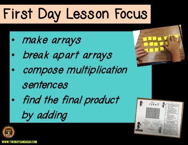 Distributive Property Anchor Chart