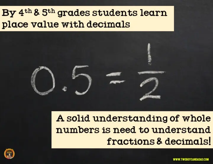 4th and 5th graders learn about decimals