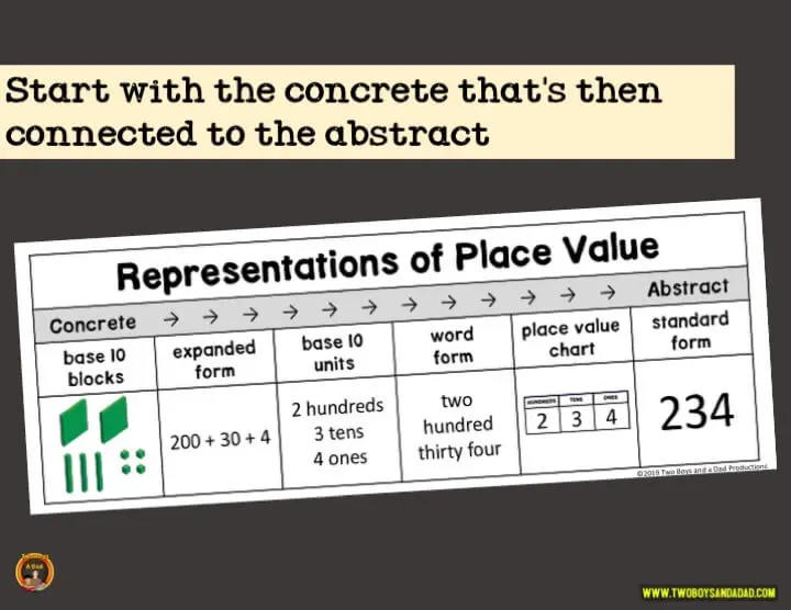 Place Value Chart Display