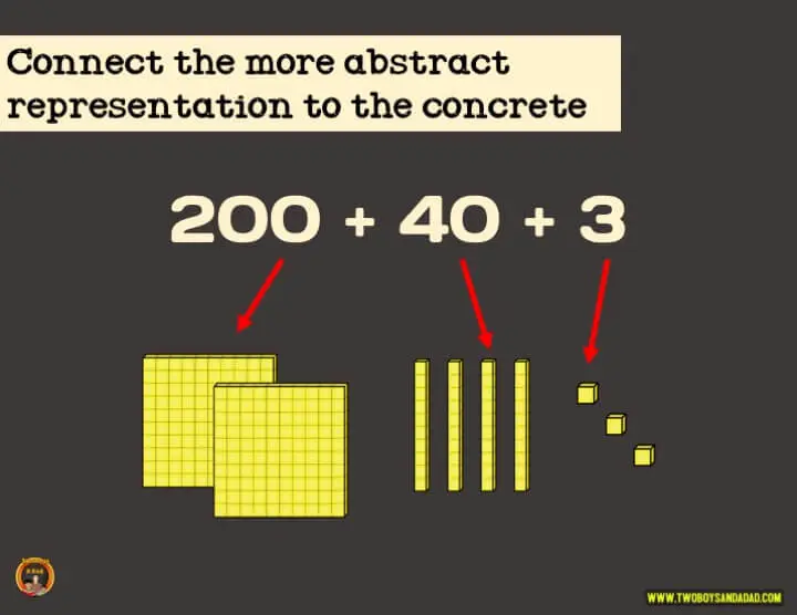 Connecting expanded form to a concrete representation