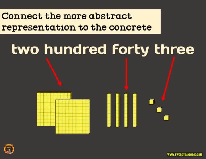 Connecting word form to a concrete representation.