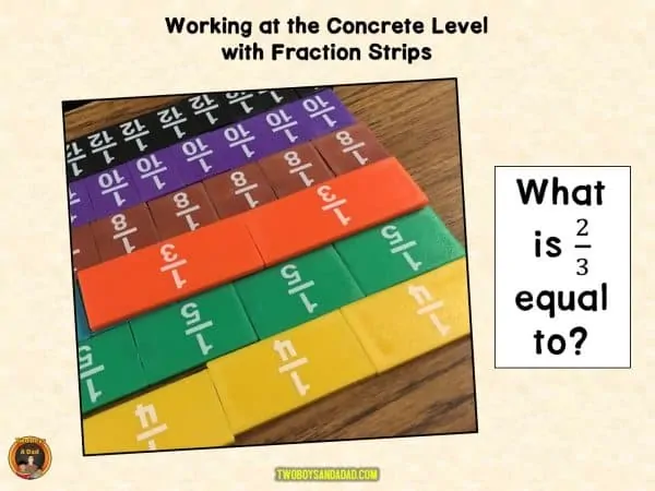 Example of student using fraction strips to find equivalent fractions