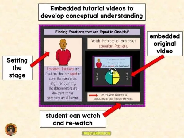 Embedded video on the digital slide